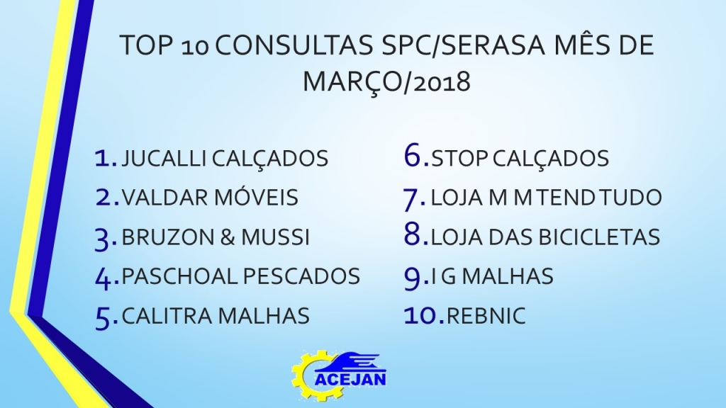 TOP 10 ASSOCIADOS EM CONSULTAS SPC/SERASA