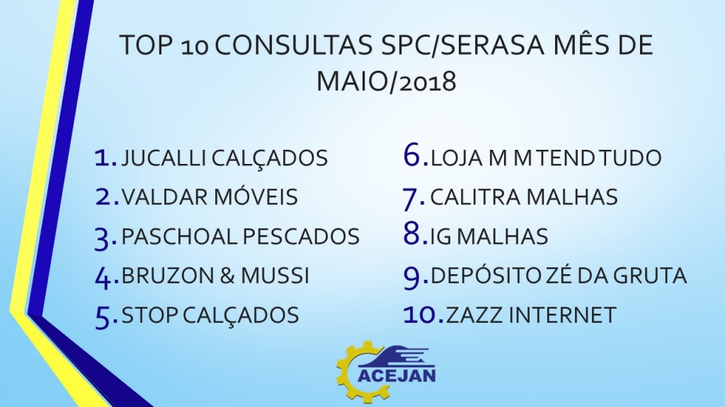 TOP 10 ASSOCIADOS EM CONSULTAS SPC/SERASA