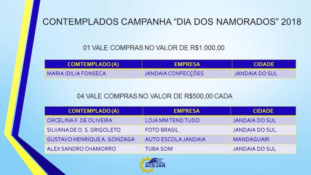 CONTEMPLADOS CAMPANHA “DIA DOS NAMORADOS”