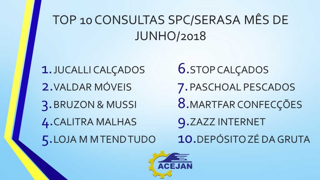 TOP 10 ASSOCIADOS EM CONSULTAS SPC/SERASA