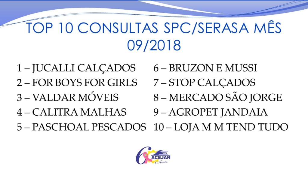TOP 10 ASSOCIADOS EM CONSULTAS SPC/SERASA  MÊS 09/2018.