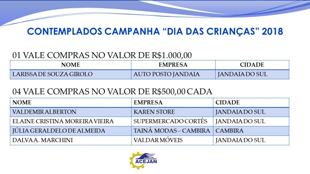 CONTEMPLADOS CAMPANHA “DIAS DAS CRIANÇAS” 2018