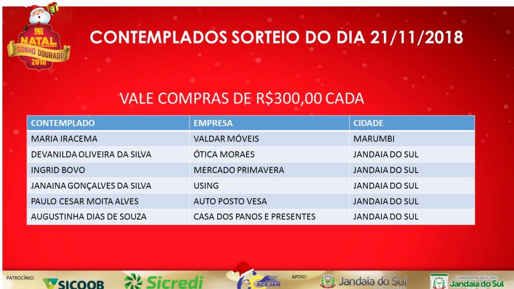 CONTEMPLADOS CAMPANHA “NATAL SONHO DOURADO” SORTEIO DIA 21/11/2018