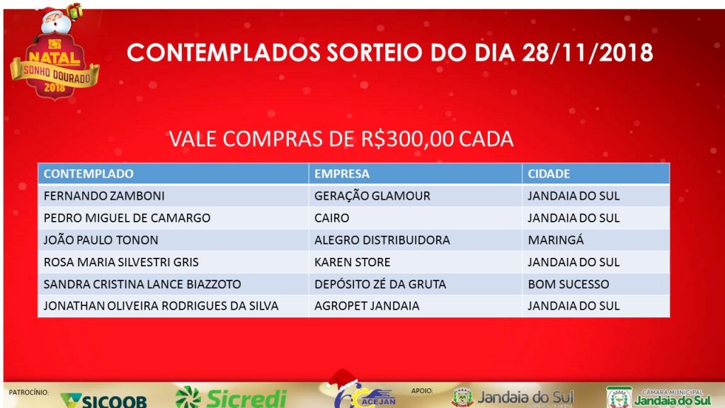 CONTEMPLADOS CAMPANHA “NATAL SONHO DOURADO” SORTEIO DIA 28/11/2018