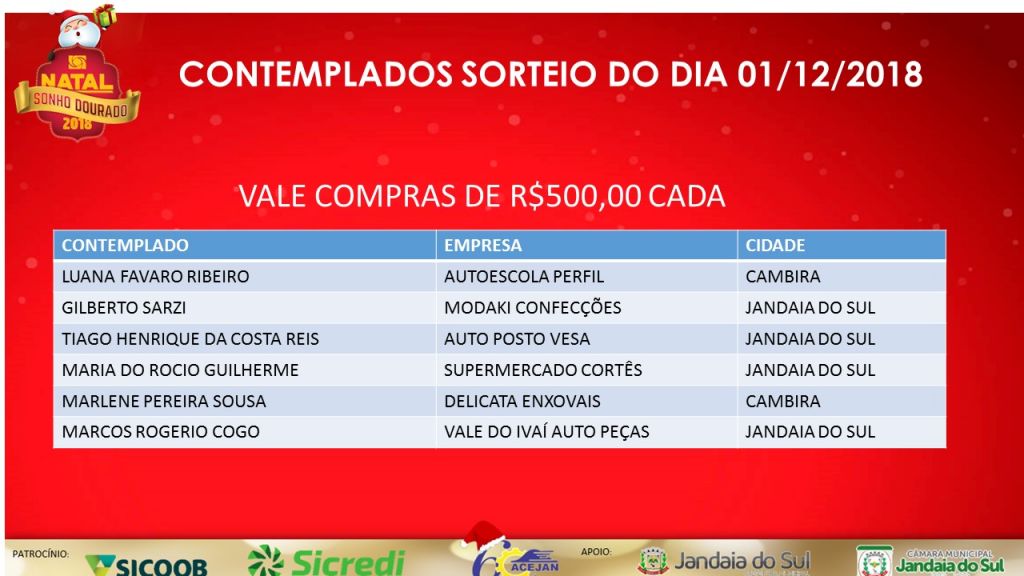 CONTEMPLADOS CAMPANHA “NATAL SONHO DOURADO” SORTEIO DIA 01/12/2018