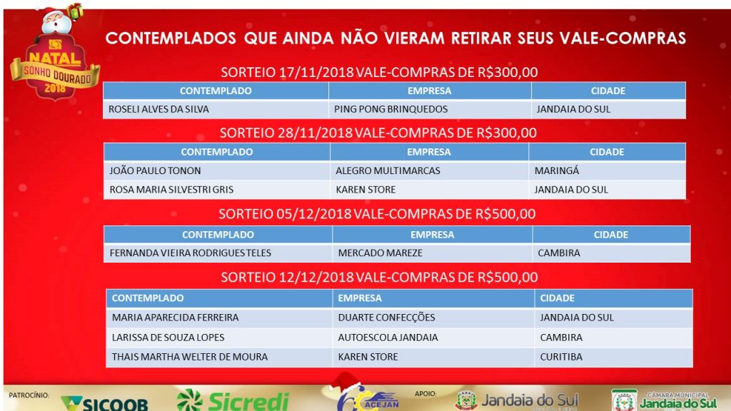 CONTEMPLADOS DA CAMPANHA “NATAL SONHO DOURADO” QUE AINDA NÃO VIERAM RETIRAR SEUS VALE-COMPRAS