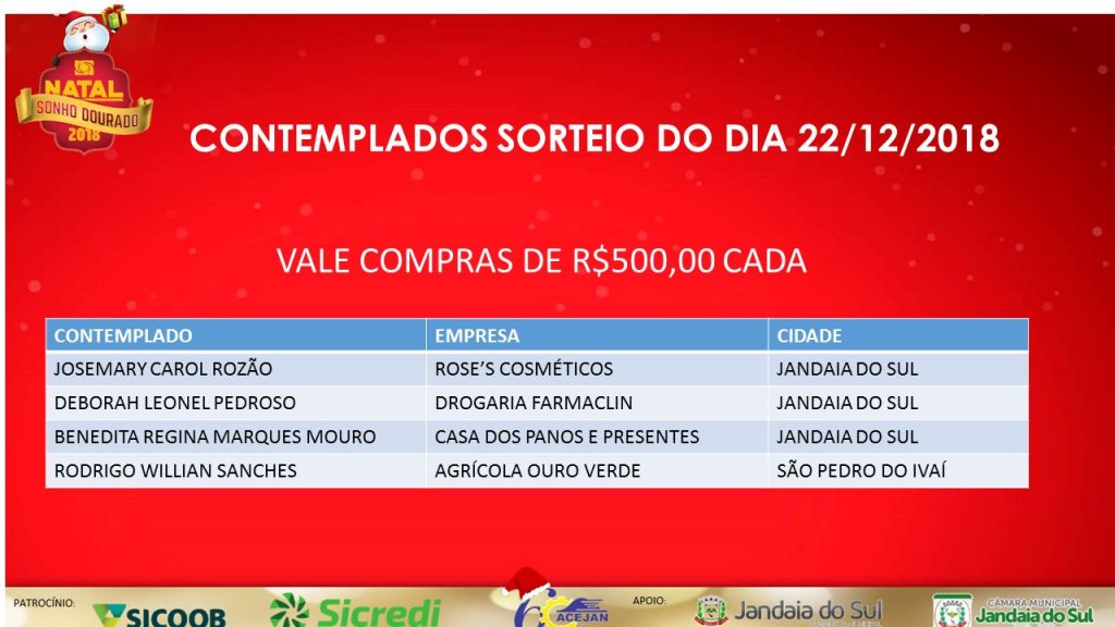 CONTEMPLADOS CAMPANHA “NATAL SONHO DOURADO” SORTEIO DIA 22/12/2018