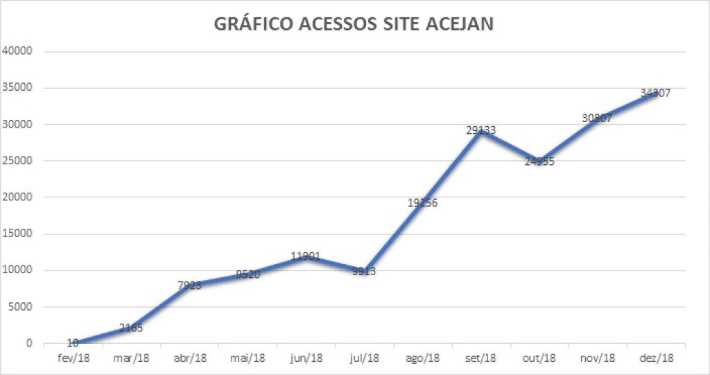 SITE ACEJAN FECHA O ANO DE 2018 COM 179.890.00 VISUALIZAÇÕES