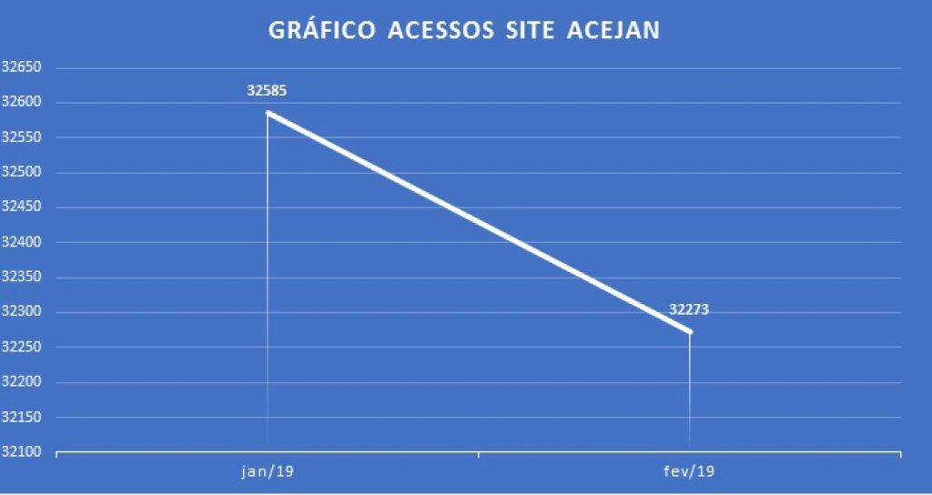 SITE ACEJAN NOS 2 PRIMEIROS MESES DE 2019 JÁ ULTRAPASSA MAIS 60 MIL VISUALIZAÇÕES