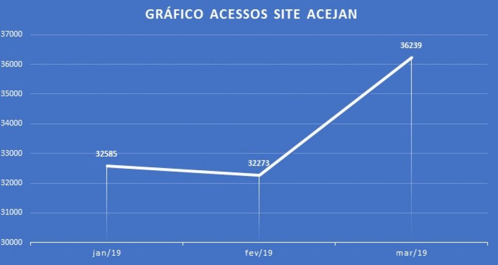 SITE ACEJAN CRESCENDO CADA MÊS EM VISUALIZAÇÕES