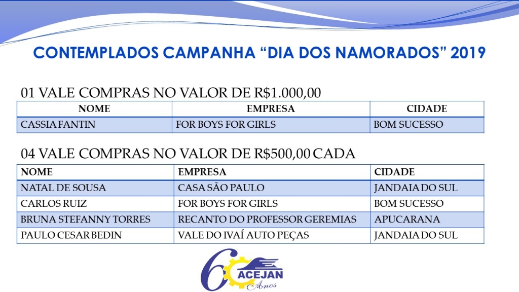 CONTEMPLADOS CAMPANHA “DIA DOS PAIS” 2019.