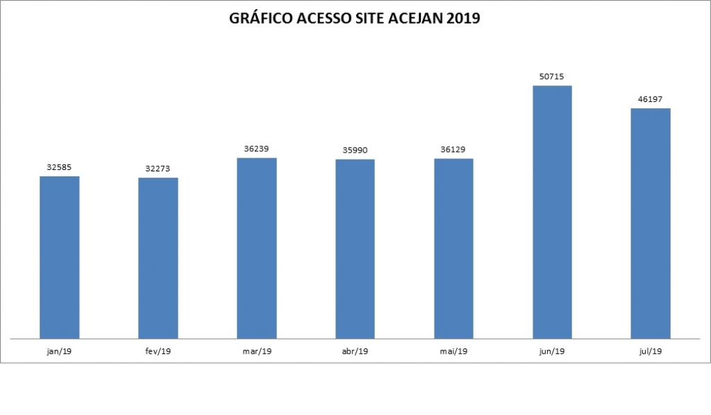 SITE ACEJAN ULTRAPASSA MAIS DE 270 MIL VISUALIZAÇÕES NOS PRIMEIROS 7 MESES DE 2019