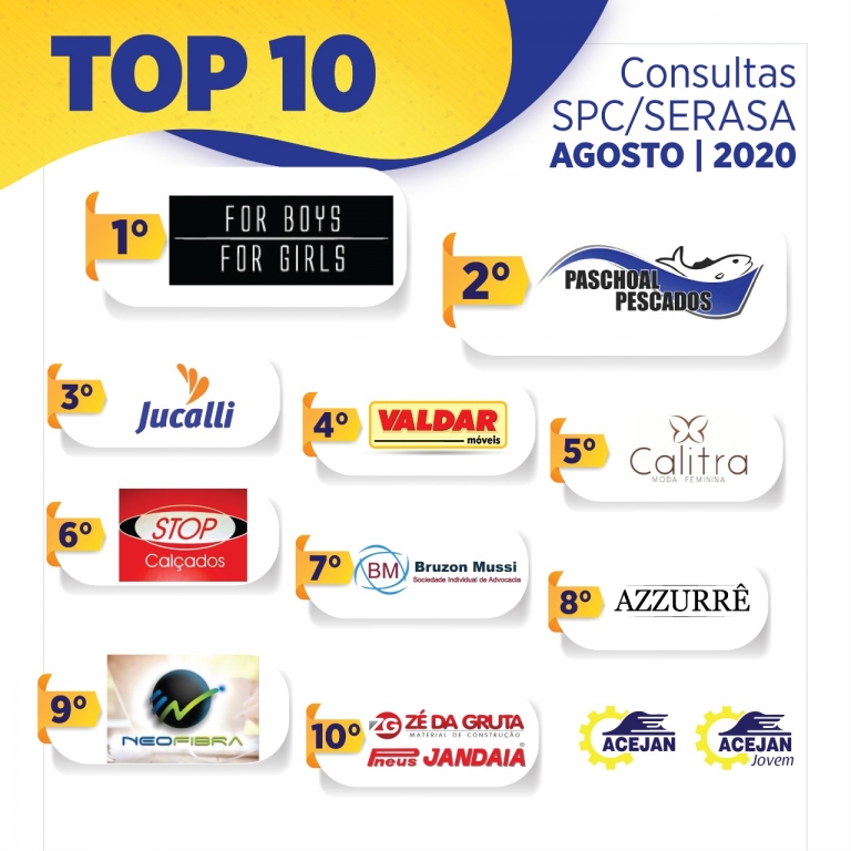 TOP 10 ASSOCIADOS EM CONSULTAS SPC/SERASA!