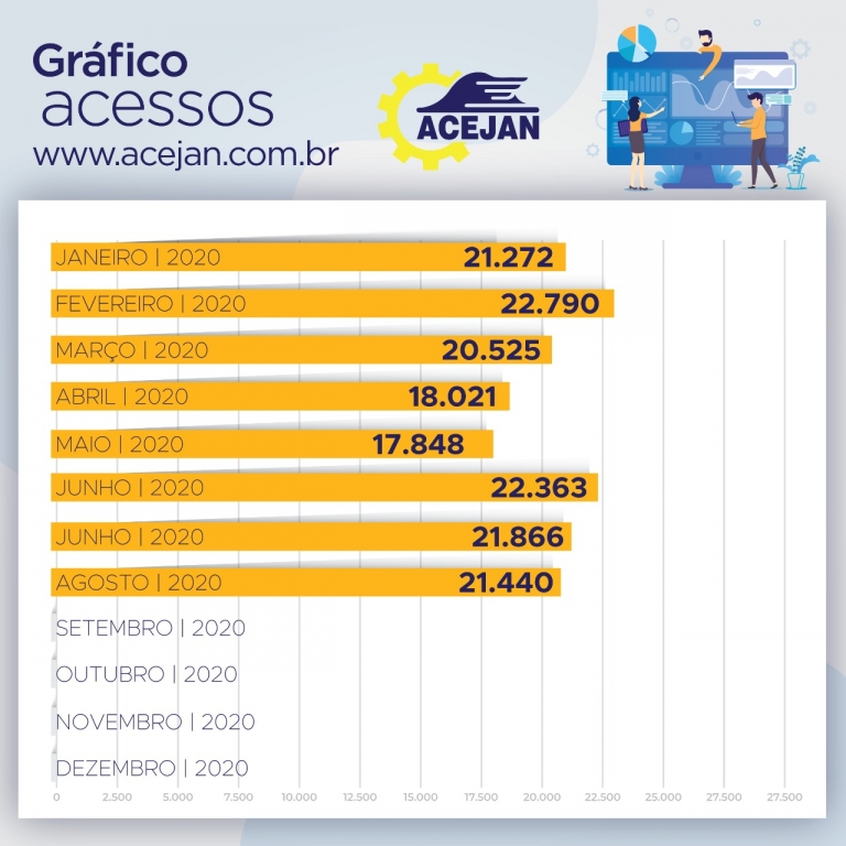 GRÁFICO SITE ACEJAN