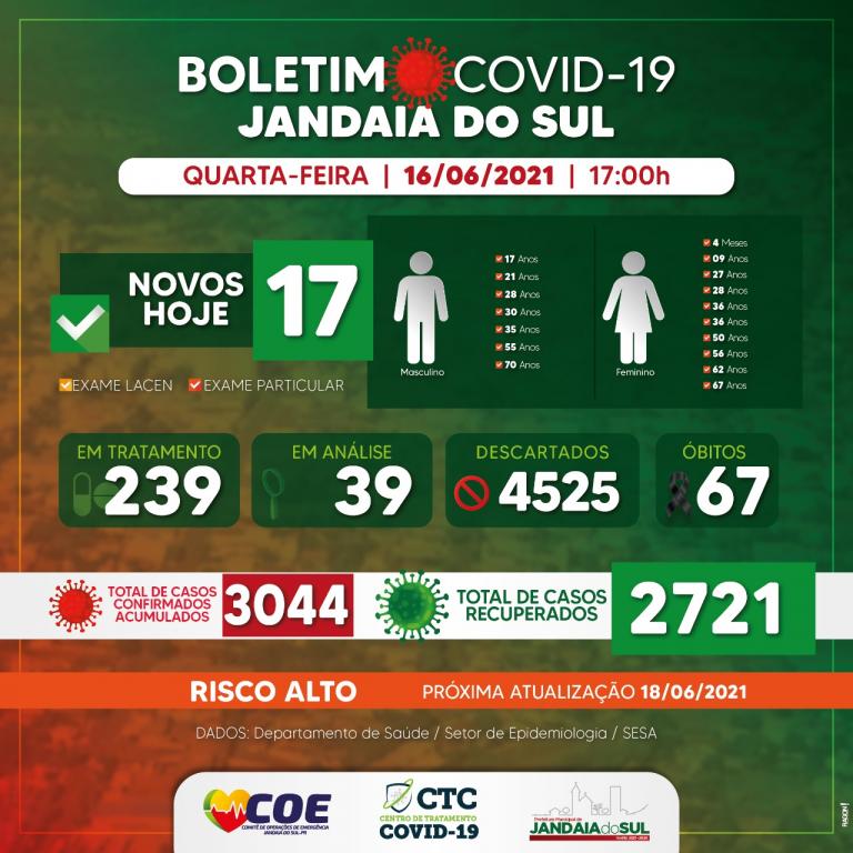 BOLETIM COVID-19 JANDAIA DO SUL