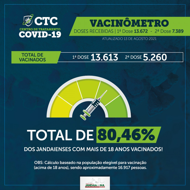 VACINÔMETRO