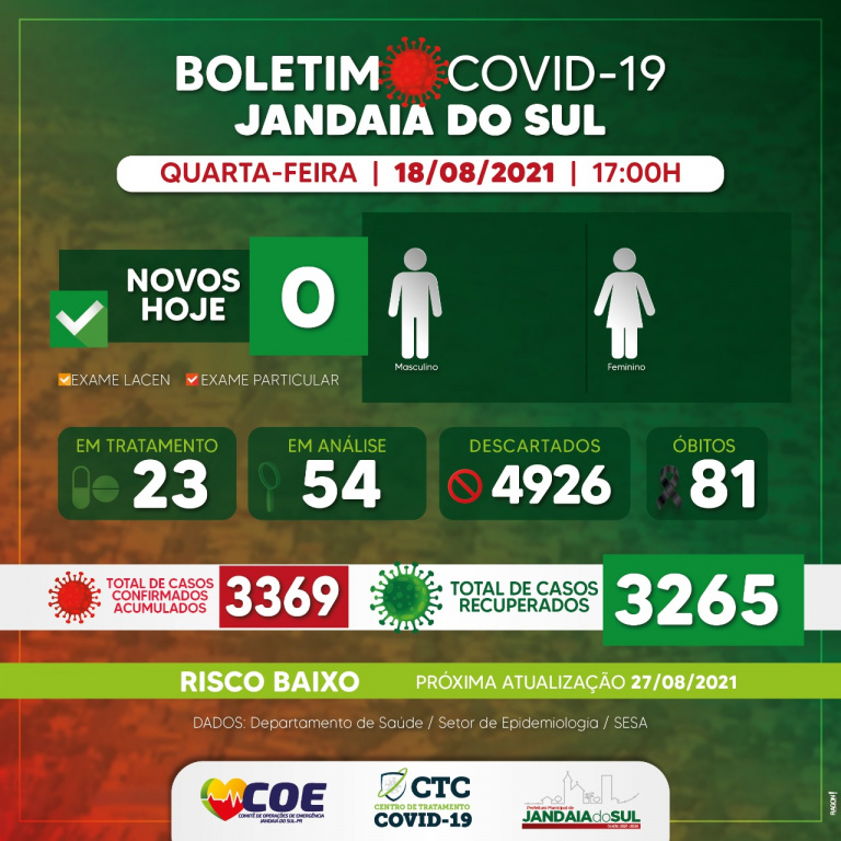 BOLETIM COVID-19 JANDAIA DO SUL