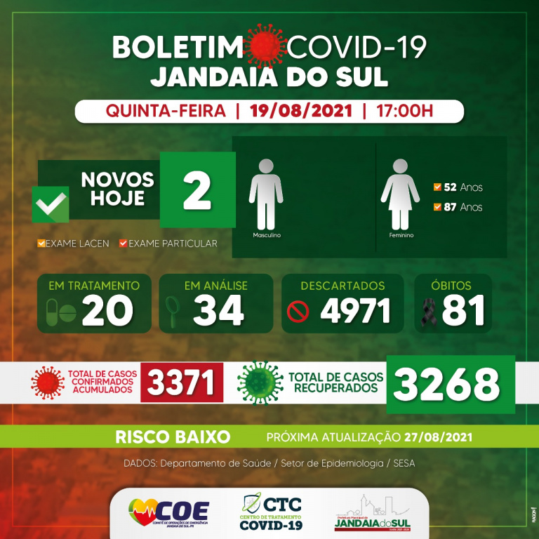 BOLETIM COVID-19 JANDAIA DO SUL