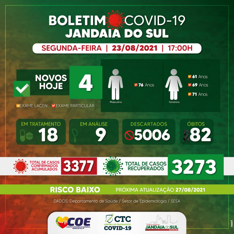 BOLETIM COVID-19 JANDAIA DO SUL