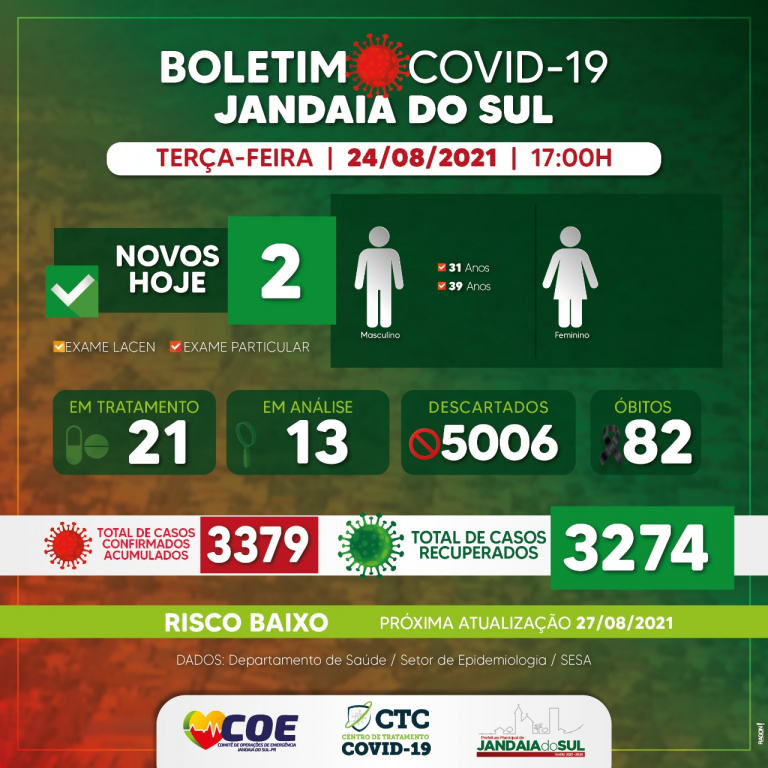BOLETIM COVID-19 JANDAIA DO SUL