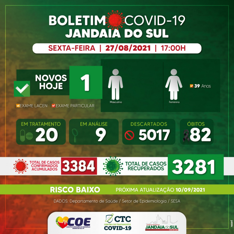 BOLETIM COVID-19 JANDAIA DO SUL