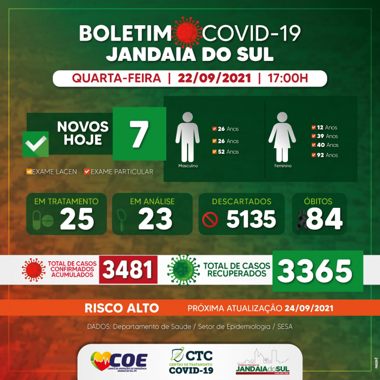 BOLETIM COVID-19 JANDAIA DO SUL