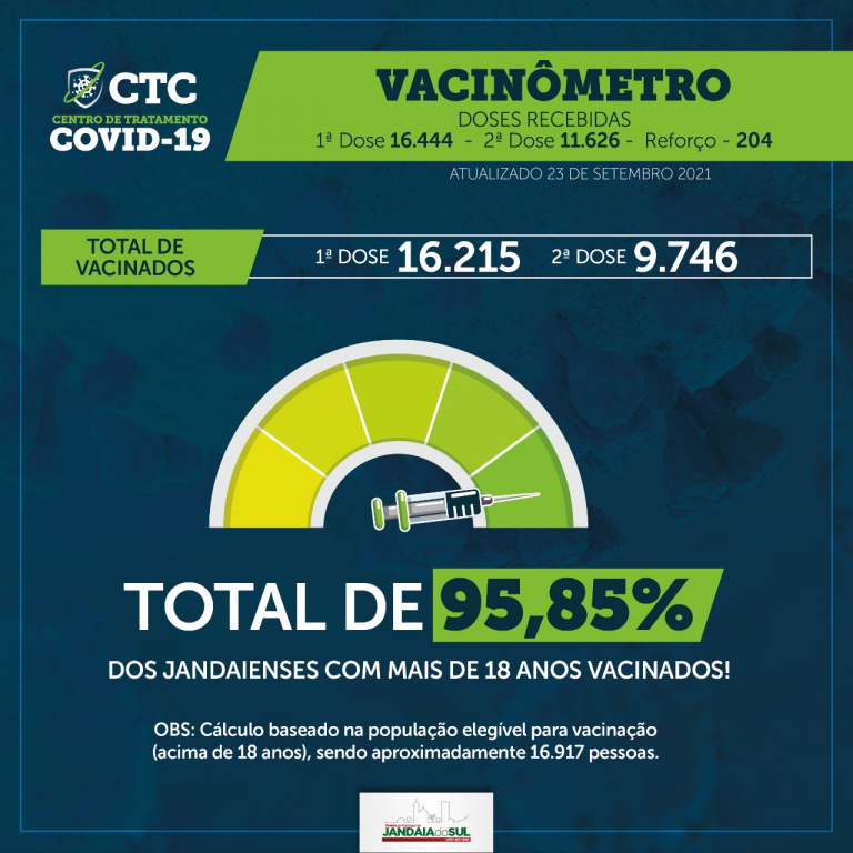 VACINÔMETRO