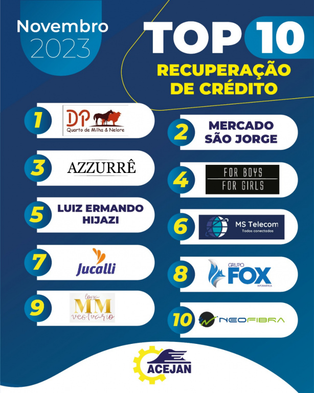 TOP 10 RECUPERAÇÃO DE CRÉDITO MÊS 11/2023