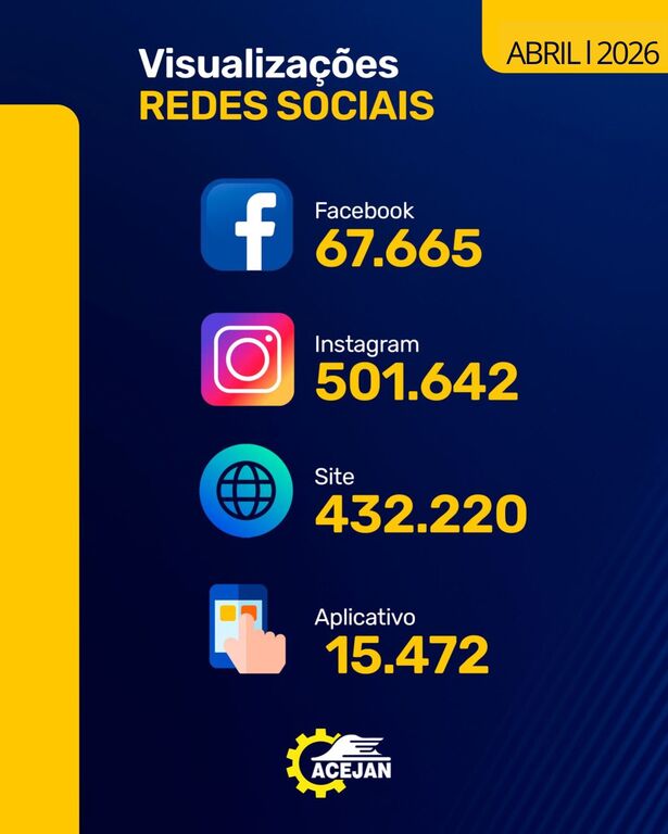 SUCESSO DIGITAL: ACEJAN ALCANÇA + DE 1 MILHÃO DE VISUALIZAÇÕES NO MÊS DE ABRIL NAS REDES SOCIAIS